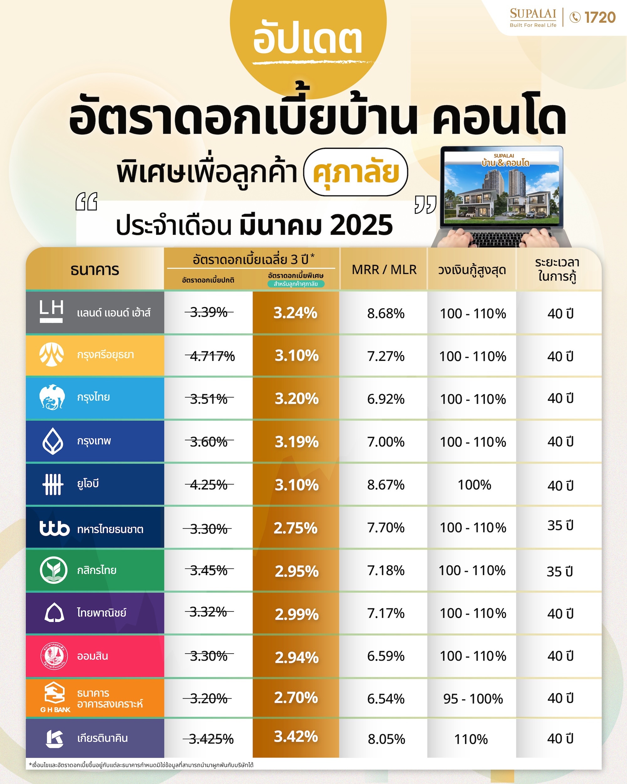 Template อัปเดตอัตราดอกเบี้ย 2 copy.jpg
